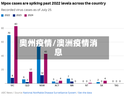 奥州疫情/澳洲疫情消息-第3张图片