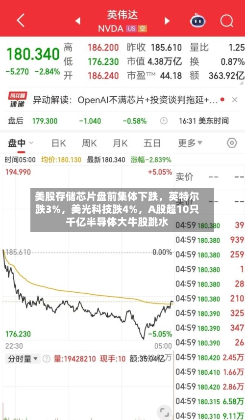 美股存储芯片盘前集体下跌，英特尔跌3%	，美光科技跌4%，A股超10只千亿半导体大牛股跳水-第2张图片