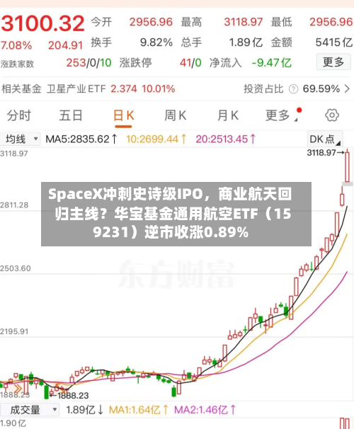 SpaceX冲刺史诗级IPO	，商业航天回归主线？华宝基金通用航空ETF（159231）逆市收涨0.89%-第3张图片