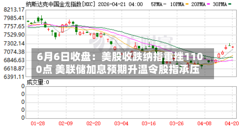 6月6日收盘:美股收跌纳指重挫1100点 美联储加息预期升温令股指承压-第2张图片