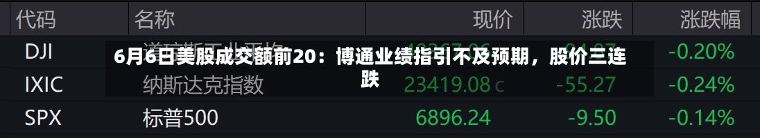 6月6日美股成交额前20：博通业绩指引不及预期，股价三连跌-第3张图片