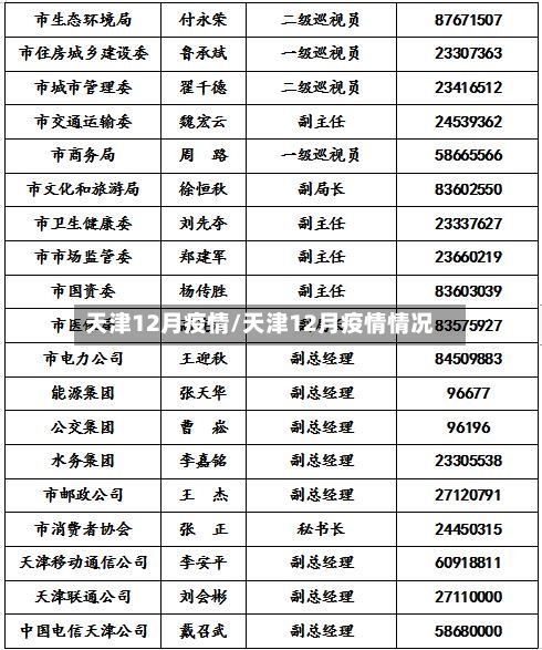 天津12月疫情/天津12月疫情情况