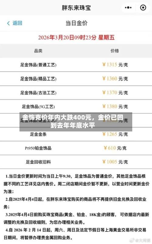 金饰克价年内大跌400元，金价已回到去年年底水平-第3张图片