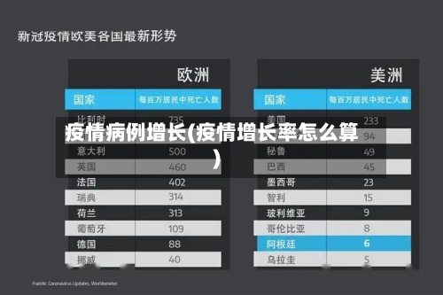 疫情病例增长(疫情增长率怎么算)