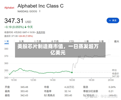 美股芯片制造商市值，一日蒸发超万亿美元-第3张图片