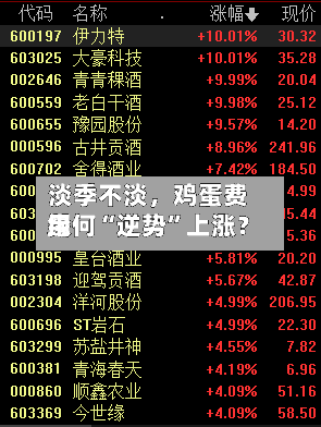 淡季不淡，鸡蛋费用缘何“逆势	”上涨？-第3张图片