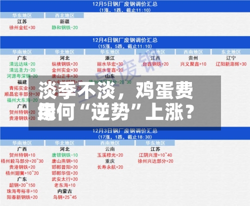 淡季不淡，鸡蛋费用缘何“逆势”上涨？