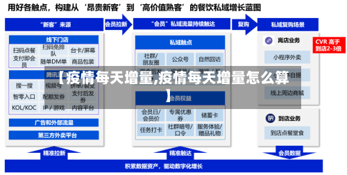 【疫情每天增量,疫情每天增量怎么算】