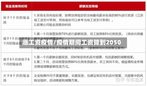 涨工资疫情/疫情期间工资降到2050-第2张图片