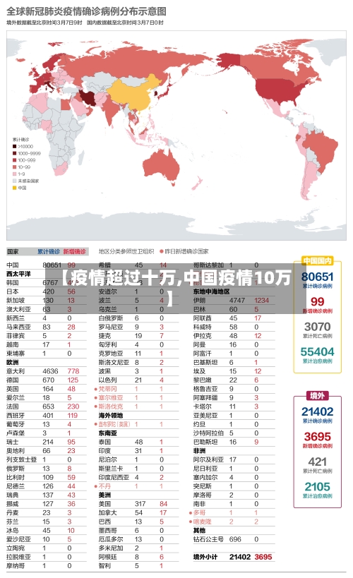 【疫情超过十万,中国疫情10万】-第2张图片