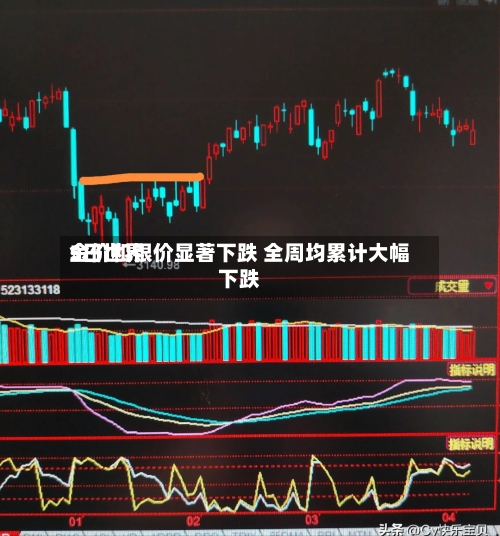 5日世界金价和银价显著下跌 全周均累计大幅下跌-第3张图片