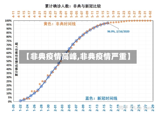 【非典疫情高峰,非典疫情严重】-第2张图片