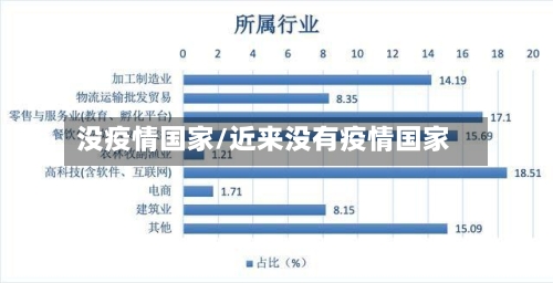 没疫情国家/近来没有疫情国家-第2张图片