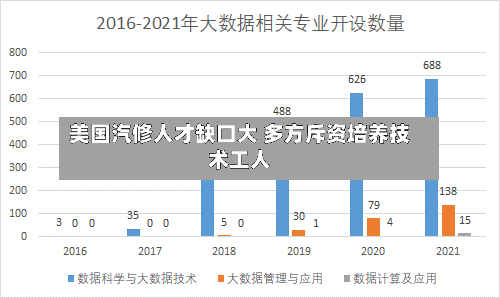 美国汽修人才缺口大 多方斥资培养技术工人-第2张图片