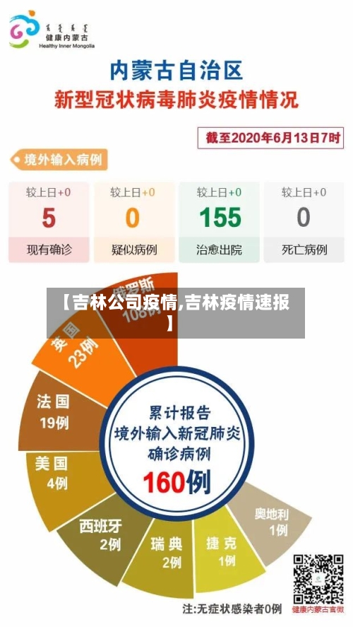 【吉林公司疫情,吉林疫情速报】