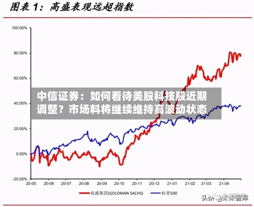 中信证券：如何看待美股科技股近期调整？市场料将继续维持高波动状态-第2张图片