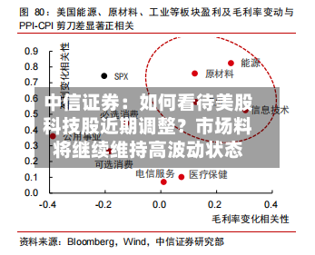 中信证券：如何看待美股科技股近期调整？市场料将继续维持高波动状态