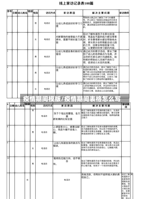 疫情期间模版/疫情期间表格怎么写