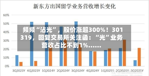 频频“沾光”	，股价涨超300%！301319，回复交易所关注函：“光”业务营收占比不到1%……-第2张图片