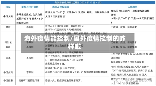 海外疫情能控制/国外疫情控制的咋样啦-第2张图片