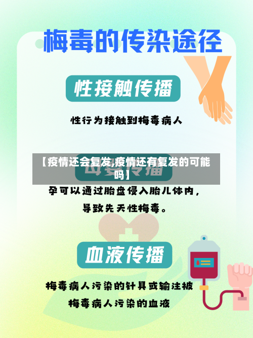 【疫情还会复发,疫情还有复发的可能吗】