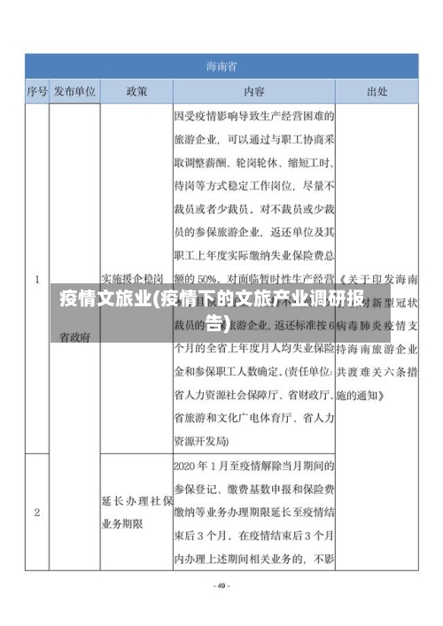 疫情文旅业(疫情下的文旅产业调研报告)-第3张图片