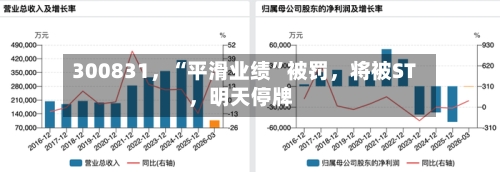 300831	，“平滑业绩”被罚，将被ST，明天停牌-第2张图片