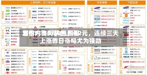 酒价内参6月8日费用发布：飞天茅台上涨2元，连续三天上涨昨日涨幅尤为强劲-第2张图片