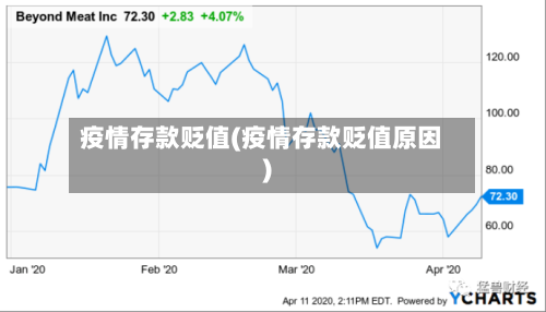 疫情存款贬值(疫情存款贬值原因)-第3张图片