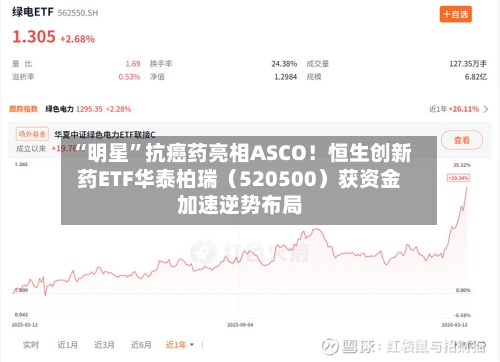 “明星	”抗癌药亮相ASCO！恒生创新药ETF华泰柏瑞（520500）获资金加速逆势布局-第2张图片