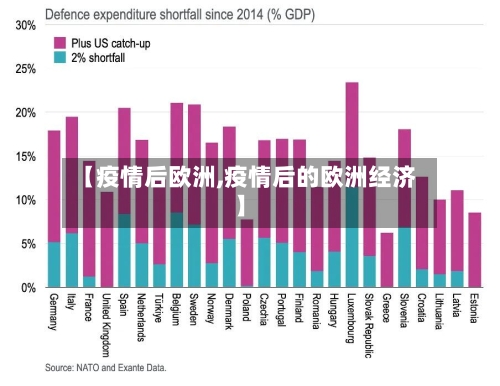 【疫情后欧洲,疫情后的欧洲经济】