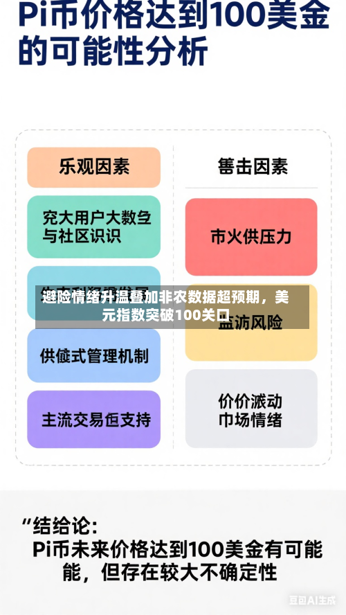 避险情绪升温叠加非农数据超预期，美元指数突破100关口