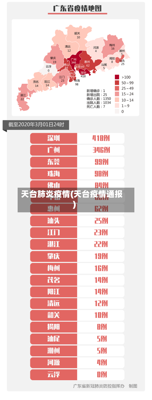 天台肺炎疫情(天台疫情通报)-第2张图片