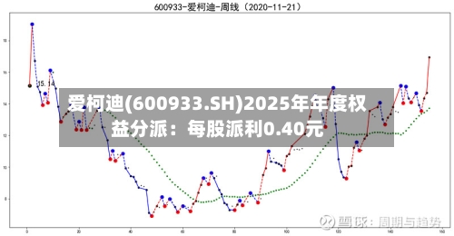 爱柯迪(600933.SH)2025年年度权益分派：每股派利0.40元