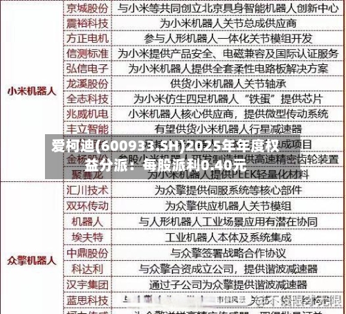 爱柯迪(600933.SH)2025年年度权益分派:每股派利0.40元-第2张图片