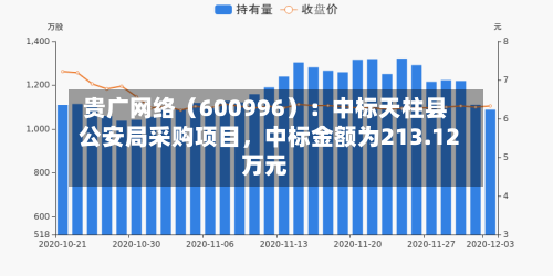 贵广网络（600996）：中标天柱县公安局采购项目，中标金额为213.12万元