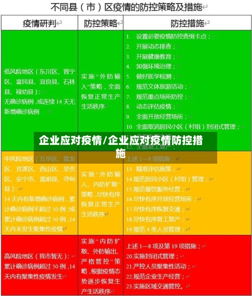 企业应对疫情/企业应对疫情防控措施-第1张图片