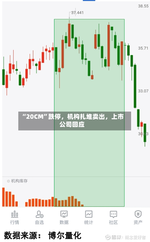“20CM”跌停，机构扎堆卖出	，上市公司回应-第3张图片