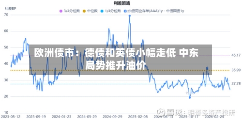 欧洲债市：德债和英债小幅走低 中东局势推升油价-第2张图片