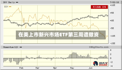 在美上市新兴市场ETF第三周遭撤资