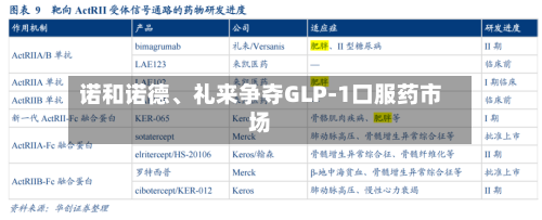 诺和诺德、礼来争夺GLP-1口服药市场-第2张图片