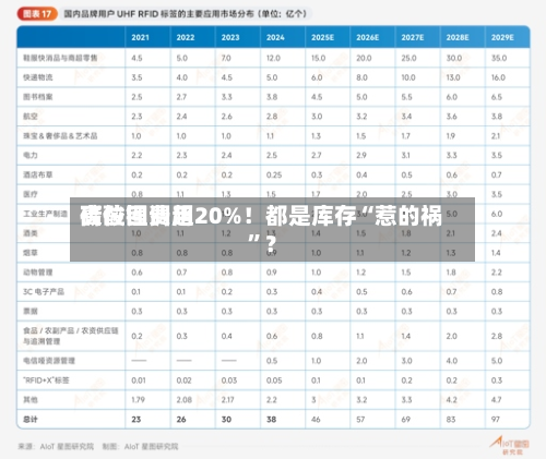 碳酸锂费用高位回调超20%！都是库存“惹的祸”？-第3张图片
