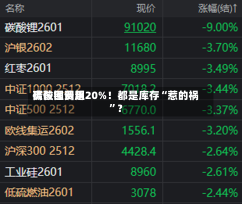 碳酸锂费用高位回调超20%！都是库存“惹的祸”？-第2张图片