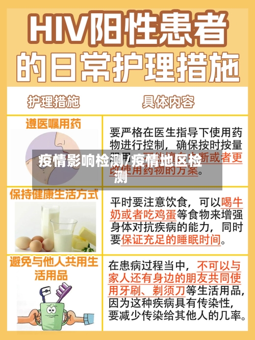 疫情影响检测/疫情地区检测
