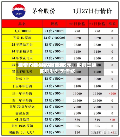 酒价内参6月9日费用发布：精品茅台下跌5元，此前三连阳强劲涨势告终-第2张图片