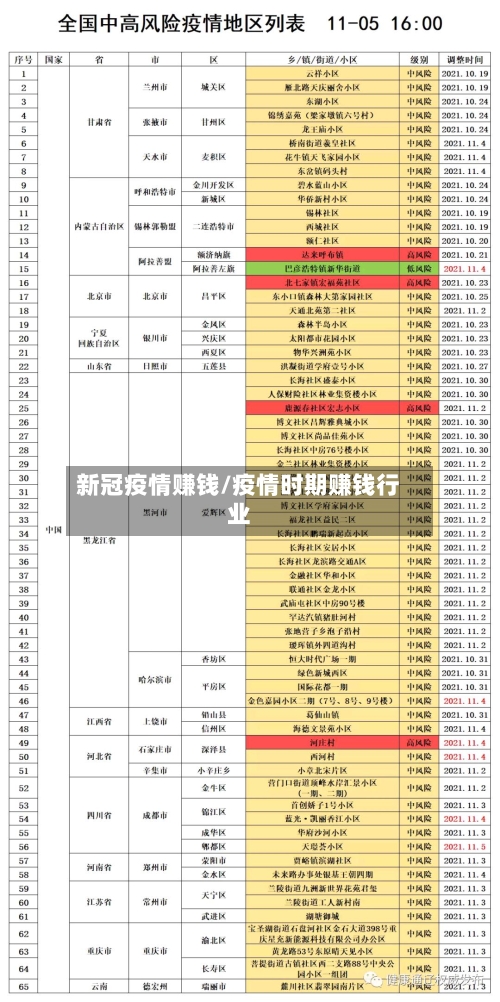 新冠疫情赚钱/疫情时期赚钱行业