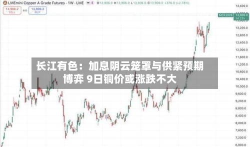 长江有色:加息阴云笼罩与供紧预期博弈 9日铜价或涨跌不大-第2张图片