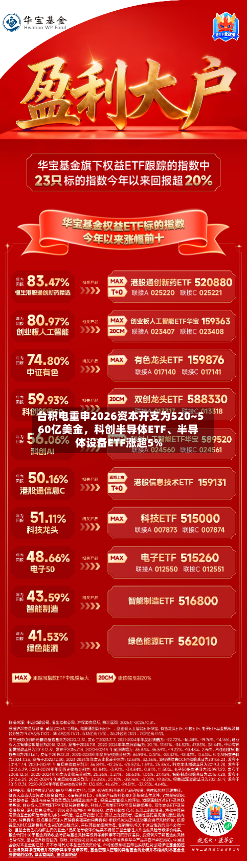 台积电重申2026资本开支为520~560亿美金	，科创半导体ETF、半导体设备ETF涨超5%-第3张图片
