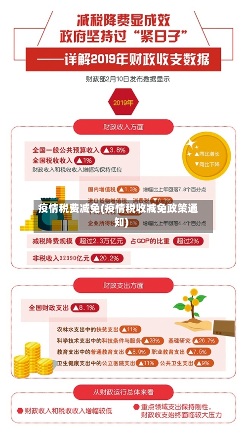 疫情税费减免(疫情税收减免政策通知)-第2张图片