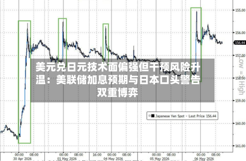 美元兑日元技术面偏强但干预风险升温：美联储加息预期与日本口头警告双重博弈